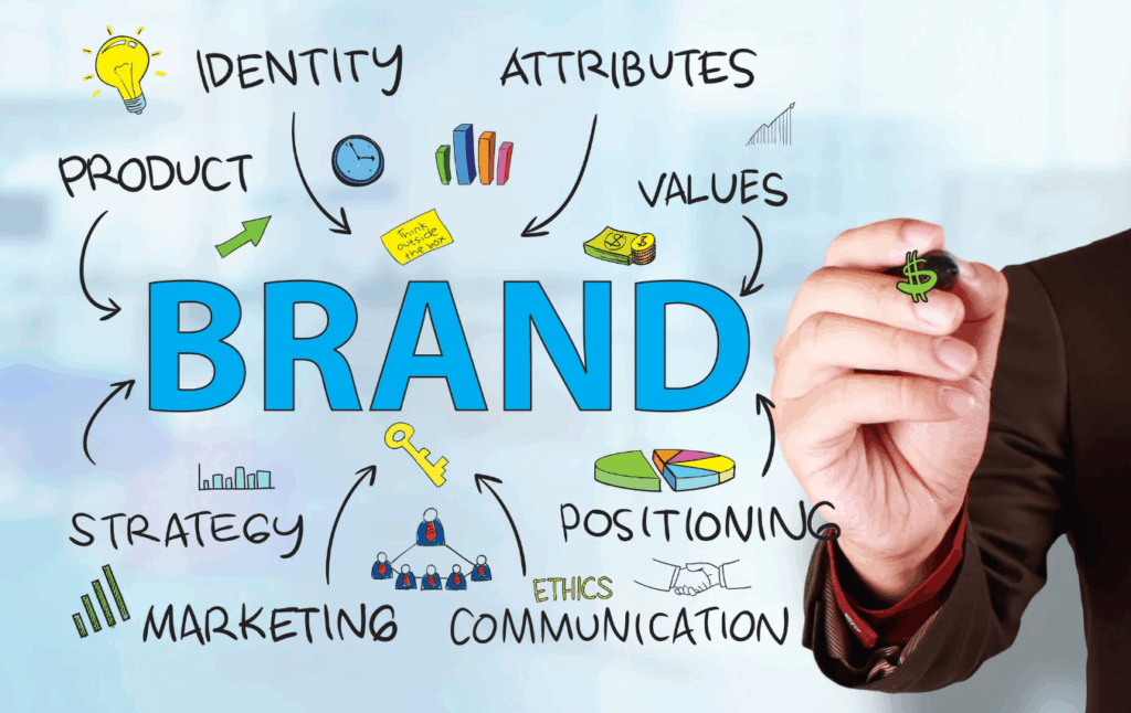 increasing brand awareness